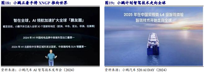 《2024自动驾驶发展趋势报告-从龙头企业小鹏、理想、蔚来布局分析》钛祺智库报告分享(图15)