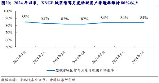 《2024自动驾驶发展趋势报告-从龙头企业小鹏、理想、蔚来布局分析》钛祺智库报告分享(图16)