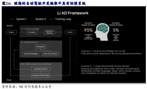 《2024自动驾驶发展趋势报告-从龙头企业小鹏、理想、蔚来布局分析》钛祺智库报告分享(图21)