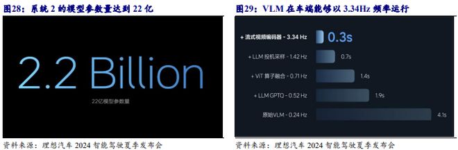 《2024自动驾驶发展趋势报告-从龙头企业小鹏、理想、蔚来布局分析》钛祺智库报告分享(图25)