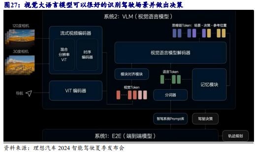 《2024自动驾驶发展趋势报告-从龙头企业小鹏、理想、蔚来布局分析》钛祺智库报告分享(图24)