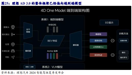 《2024自动驾驶发展趋势报告-从龙头企业小鹏、理想、蔚来布局分析》钛祺智库报告分享(图22)