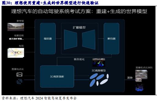 《2024自动驾驶发展趋势报告-从龙头企业小鹏、理想、蔚来布局分析》钛祺智库报告分享(图26)