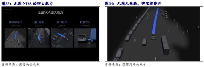 《2024自动驾驶发展趋势报告-从龙头企业小鹏、理想、蔚来布局分析》钛祺智库报告分享(图29)
