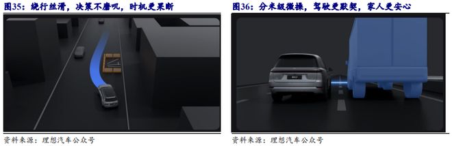 《2024自动驾驶发展趋势报告-从龙头企业小鹏、理想、蔚来布局分析》钛祺智库报告分享(图30)