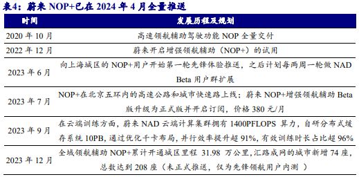 《2024自动驾驶发展趋势报告-从龙头企业小鹏、理想、蔚来布局分析》钛祺智库报告分享(图32)