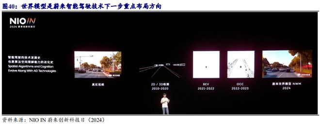 《2024自动驾驶发展趋势报告-从龙头企业小鹏、理想、蔚来布局分析》钛祺智库报告分享(图36)
