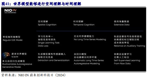 《2024自动驾驶发展趋势报告-从龙头企业小鹏、理想、蔚来布局分析》钛祺智库报告分享(图37)