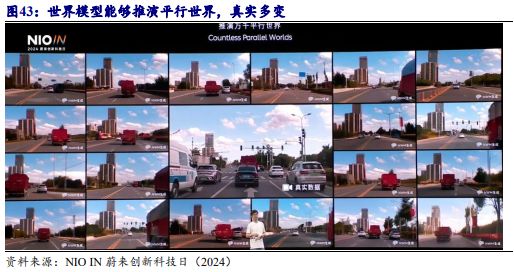 《2024自动驾驶发展趋势报告-从龙头企业小鹏、理想、蔚来布局分析》钛祺智库报告分享(图38)