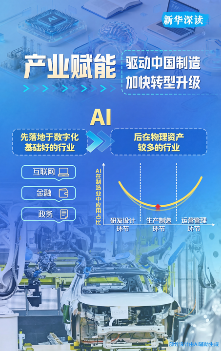 中国AI最新趋势来了！(图4)