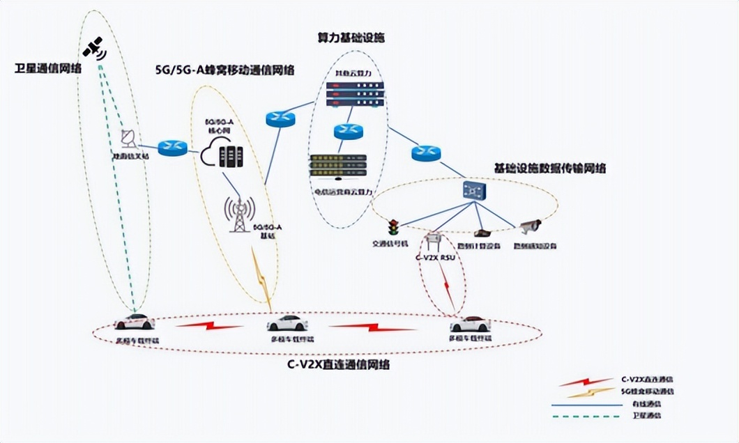 智能网联汽车:从单车智能到车路云龙8协同(图4)