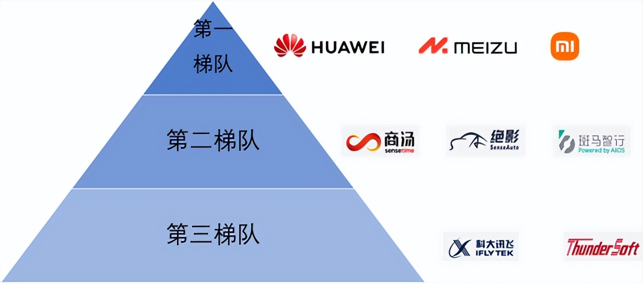 智能网联汽车:从单车智能到车路云龙8协同(图7)