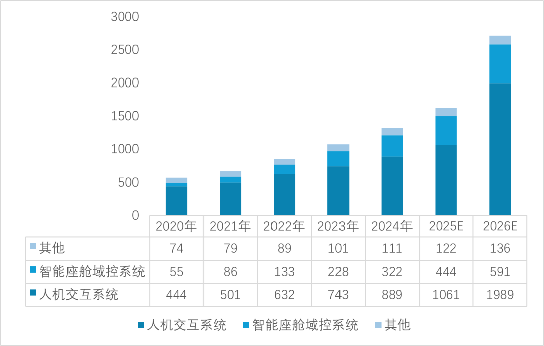 智能网联汽车:从单车智能到车路云龙8协同(图10)