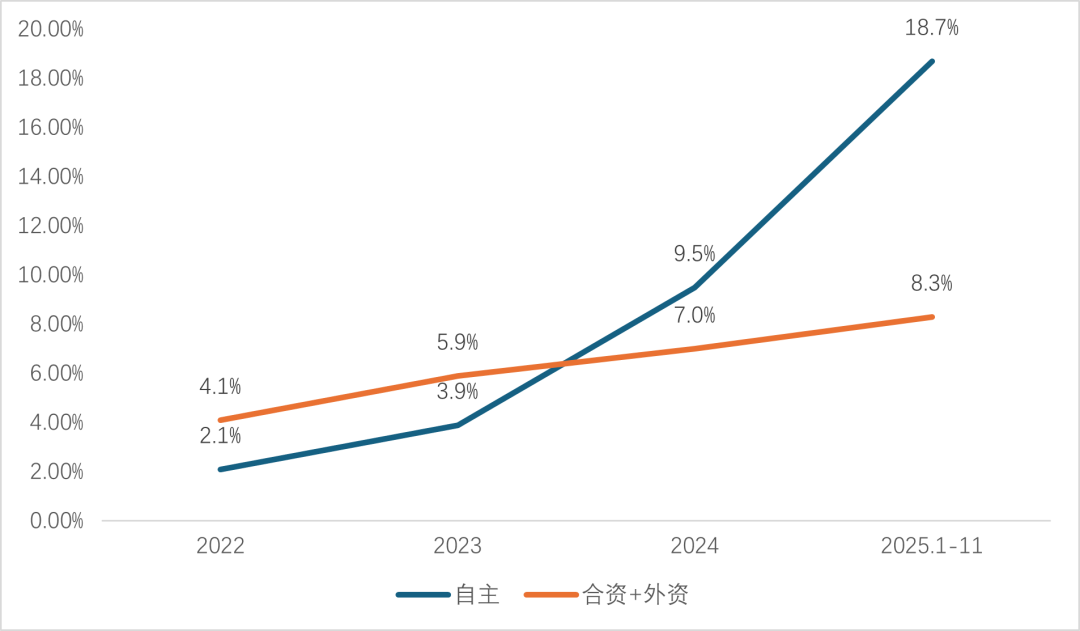 智能网联汽车:从单车智能到车路云龙8协同(图11)