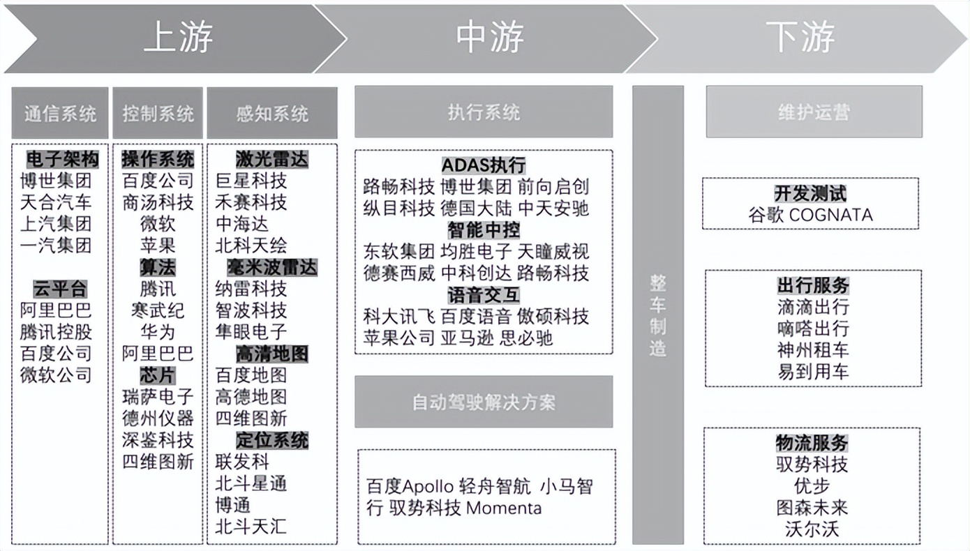 智能网联汽车:从单车智能到车路云龙8协同(图8)