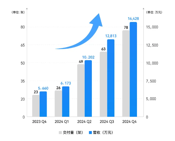 中long8国飞天狂人造出全球首架“空中的士”(图21)