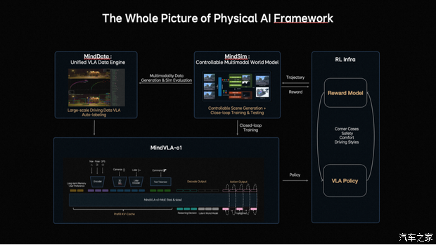 这才是技术王炸！理想发布新自动驾驶模型还能打通机器人智能？(图2)