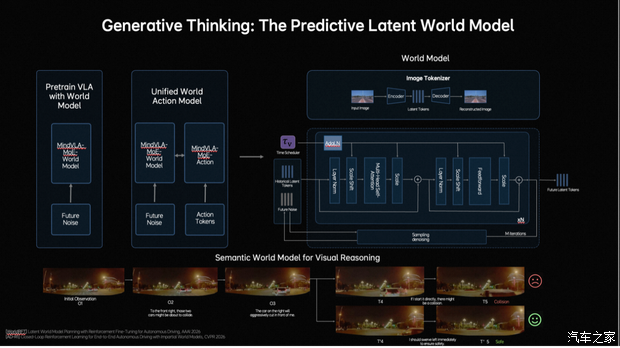 这才是技术王炸！理想发布新自动驾驶模型还能打通机器人智能？(图5)