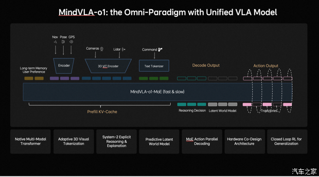 这才是技术王炸！理想发布新自动驾驶模型还能打通机器人智能？(图3)