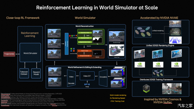 这才是技术王炸！理想发布新自动驾驶模型还能打通机器人智能？(图7)
