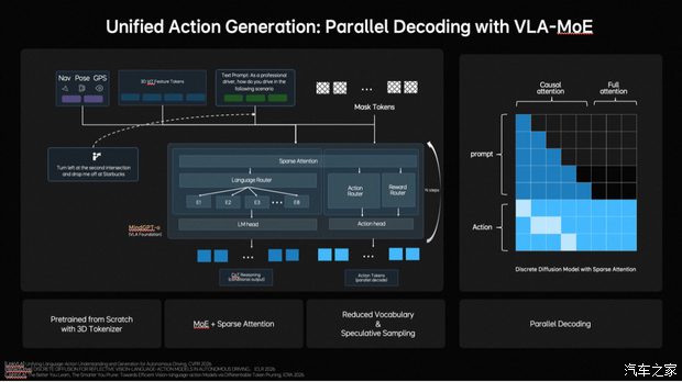 这才是技术王炸！理想发布新自动驾驶模型还能打通机器人智能？(图6)