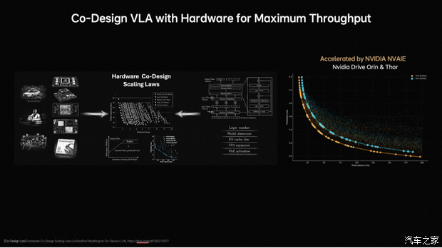 这才是技术王炸！理想发布新自动驾驶模型还能打通机器人智能？(图8)