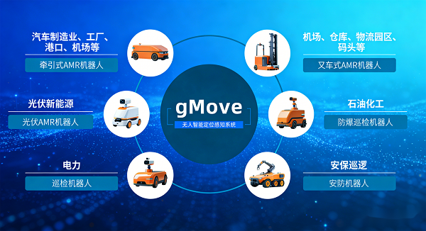 龙8际上导航:高精度定位感知技术驱动无人工程机械产业变革(图4)